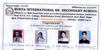 सीबीएसई बोर्ड हाई स्कूल की परीक्षा में सूर्या सीनियर सेकेंडरी स्कूल खलीलाबाद के छात्रों का रहा दबदबा