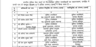 उत्तर प्रदेश में 17 पीपीएस अधिकारियों के तबादले, प्रशासनिक सुदृढ़ता पर जोर।