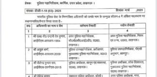 ब्रेकिंग न्यूज़: उत्तर प्रदेश में बड़े पैमाने पर IPS अधिकारियों के तबादले