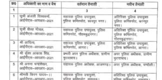 UP में बड़ा प्रशासनिक फेरबदल: 2021 बैच के 16 IPS अफसरों के तबादले”