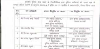 यूपी में प्रशासनिक तबादला एक्सप्रेस: 20 पीपीएस अफसरों का कार्यक्षेत्र बदला, कानून-व्यवस्था को नई दिशा देने की तैयारी।