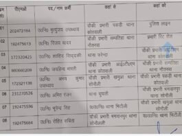 महराजगंज में बड़ा फेरबदल: पुलिस अधीक्षक ने 8 चौकी प्रभारियों का किया तबादला।