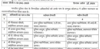 उत्तर प्रदेश में बड़ा पुलिस फेरबदल: 11 IPS अधिकारियों का तबादला, आगरा और गाजियाबाद को नए पुलिस कमिश्नर