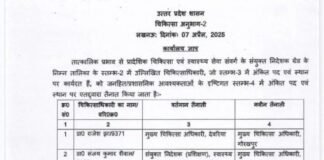 उतर प्रदेश में 6 मुख्य चिकित्सा अधिकारी की नवीन तैनाती।