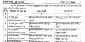 यूपी में 14 IPS के तबादले: संदीप मीणा बने संतकबीरनगर SP, गौरव ग्रोवर अयोध्या SSP