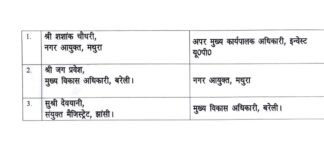 यूपी में प्रशासनिक फेरबदल: नई नियुक्तियां प्रभावी।