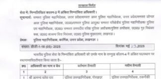 आईपीएस अधिकारियों का तत्काल स्थानांतरण: गोरखपुर-बस्ती परिक्षेत्र में नई तैनाती