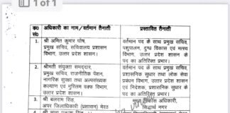 उत्तर प्रदेश में 10 प्रशासनिक अधिकारियों को अतिरिक्त प्रभार व स्थानांतरण