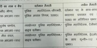 IPS अफसरों की नई नियुक्तियां: मीणा, पांडे और रावत को बड़े पद।
