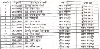 देवरिया में पुलिस फेरबदल, नए अधिकारी-कर्मी तैनात।