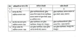 गोरखपुर के एडीजी डॉ. के. एस. प्रताप कुमार बने पुलिस महानिदेशक सीएमडी/पुलिस आवास निगम।