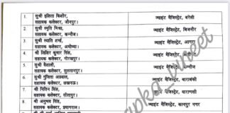 19 IAS अफसरों का हुआ ट्रांसफर, प्रशासनिक दायित्वों में नई जिम्मेदारियां।