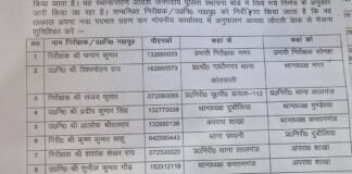 एसपी अभिनंदन ने किया थाना प्रभारियों का बड़ा फेरबदल, चंदन कुमार को सोनहा थाने की कमान