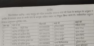 गोरखपुर: 29 पुलिस कर्मियों का स्थानांतरण, जनहित में SSP के सख्त निर्देश।