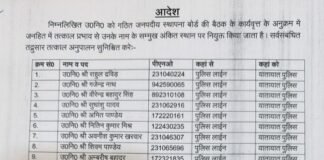 एसएसपी राजकरन नय्यर का बड़ा फेरबदल, 10 पुलिसकर्मियों का ट्रांसफर यातायात पुलिस में।