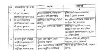 यूपी में 5 आईपीएस अधिकारियों के तबादले