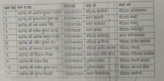 एसएसपी के आदेश से चौकी प्रभारियों का तबादला, कई लाइन हाजिर