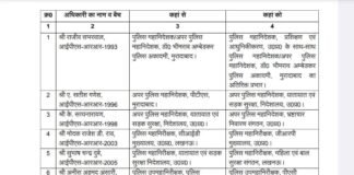 यूपी: 28 आईपीएस अधिकारियों के बड़े तबादले, प्रमुख नियुक्तियां जारी