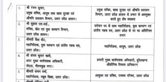 यूपी में 16 IAS का तबादला: लखनऊ, प्रयागराज में नए मंडलायुक्त