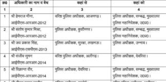 योगी सरकार की लापरवाह एसपी पर सख्ती, आजमगढ़-कुशीनगर-देवरिया के कप्तान मुख्यालय भेजे।