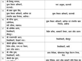 यूपी में 10 जिलाधिकारियों का तबादला, देखें पूरी सूची लखनऊ।