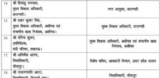 यूपी में 10 जिलाधिकारियों का तबादला, देखें पूरी सूची लखनऊ।