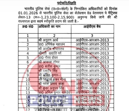 लखनऊ: 2001 बैच के तीन आईपीएस अफसर एडीजी बने, 2008 बैच के छह बने आईजी, 2012 बैच के 14 बने डीआईजी
