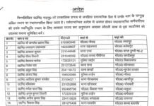 एसएसपी डॉ. कौस्तुभ ने 27 उपनिरीक्षकों को एक साथ बदला, कई चौकी प्रभारी भी नए स्थानों पर