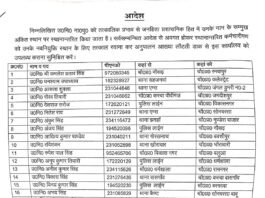 एसएसपी डॉ. कौस्तुभ ने 27 उपनिरीक्षकों को एक साथ बदला, कई चौकी प्रभारी भी नए स्थानों पर