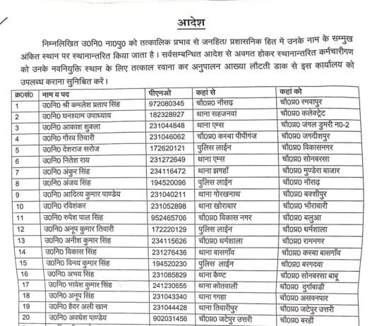 एसएसपी डॉ. कौस्तुभ ने 27 उपनिरीक्षकों को एक साथ बदला, कई चौकी प्रभारी भी नए स्थानों पर
