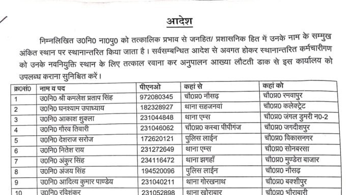 एसएसपी डॉ. कौस्तुभ ने 27 उपनिरीक्षकों को एक साथ बदला, कई चौकी प्रभारी भी नए स्थानों पर