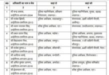यूपी पुलिस में बड़ा फेरबदल: 27 आईपीएस अधिकारियों के तबादले, 13 जिलों के कप्तान बदले गए