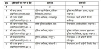 यूपी पुलिस में बड़ा फेरबदल: 27 आईपीएस अधिकारियों के तबादले, 13 जिलों के कप्तान बदले गए