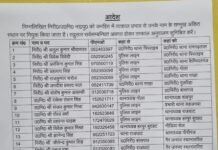गोरखपुर पुलिस में बड़ा फेरबदल, कई थानों के प्रभारी बदले गए