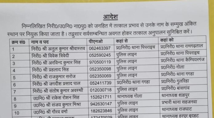 गोरखपुर पुलिस में बड़ा फेरबदल, कई थानों के प्रभारी बदले गए