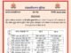 आठ पुलिसकर्मियों के तबादले, बखिरा थानाध्यक्ष 17 दिन में बदले गए