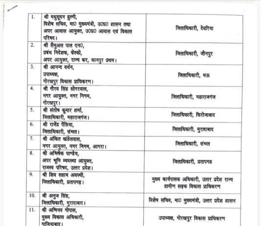 यूपी में बड़ा प्रशासनिक फेरबदल, 38 आईएएस अफसरों के तबादले देवरिया-जौनपुर समेत 8 जिलों में नए डीएम तैनात, रिंकू सिंह राही को मिली नई जिम्मेदारी