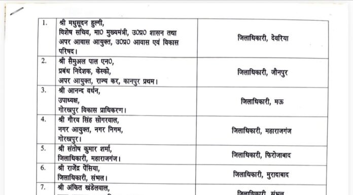 यूपी में बड़ा प्रशासनिक फेरबदल, 38 आईएएस अफसरों के तबादले देवरिया-जौनपुर समेत 8 जिलों में नए डीएम तैनात, रिंकू सिंह राही को मिली नई जिम्मेदारी