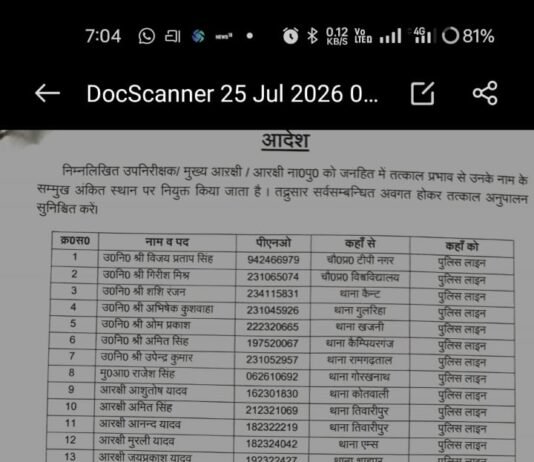 एसएसपी डॉ. कौस्तुभ का बड़ा एक्शन, 42 पुलिसकर्मी लाइन हाजिर कानून-व्यवस्था को और प्रभावी बनाने के लिए की गई कार्रवाई, लापरवाही पर सख्त संदेश