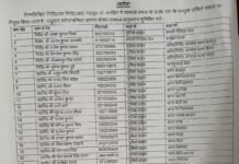 गोरखपुर पुलिस में बड़ा फेरबदल, 41 पुलिसकर्मियों के तबादले निरीक्षक से लेकर उपनिरीक्षक तक को नई जिम्मेदारियां, कानून-व्यवस्था को और सुदृढ़ बनाने की कवायद