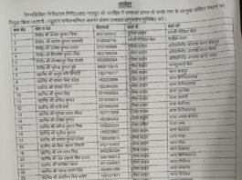 गोरखपुर पुलिस में बड़ा फेरबदल, 41 पुलिसकर्मियों के तबादले निरीक्षक से लेकर उपनिरीक्षक तक को नई जिम्मेदारियां, कानून-व्यवस्था को और सुदृढ़ बनाने की कवायद