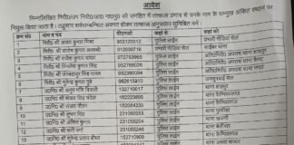 गोरखपुर पुलिस में बड़ा फेरबदल, 41 पुलिसकर्मियों के तबादले निरीक्षक से लेकर उपनिरीक्षक तक को नई जिम्मेदारियां, कानून-व्यवस्था को और सुदृढ़ बनाने की कवायद