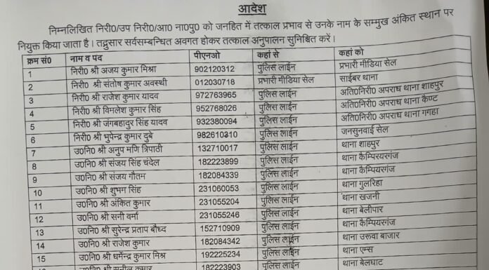 गोरखपुर पुलिस में बड़ा फेरबदल, 41 पुलिसकर्मियों के तबादले निरीक्षक से लेकर उपनिरीक्षक तक को नई जिम्मेदारियां, कानून-व्यवस्था को और सुदृढ़ बनाने की कवायद